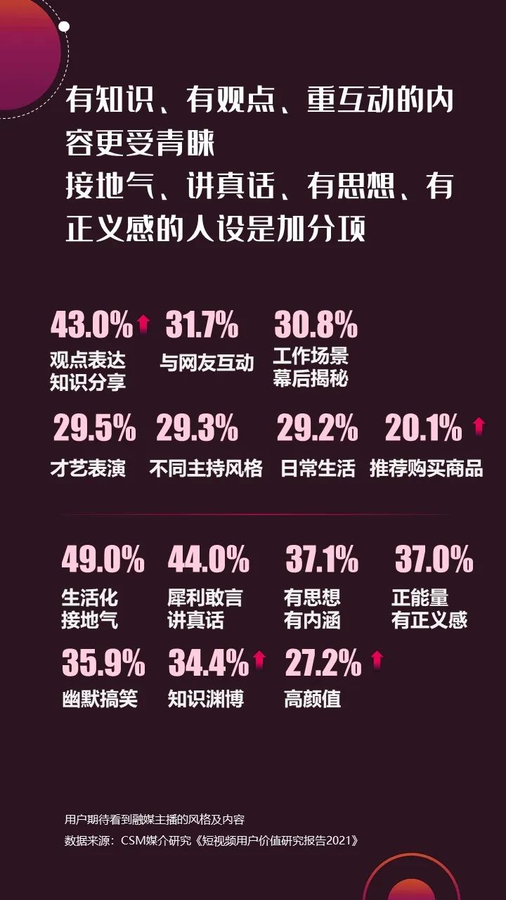 2022年上半年，省級廣電“融媒主播”哪家強？