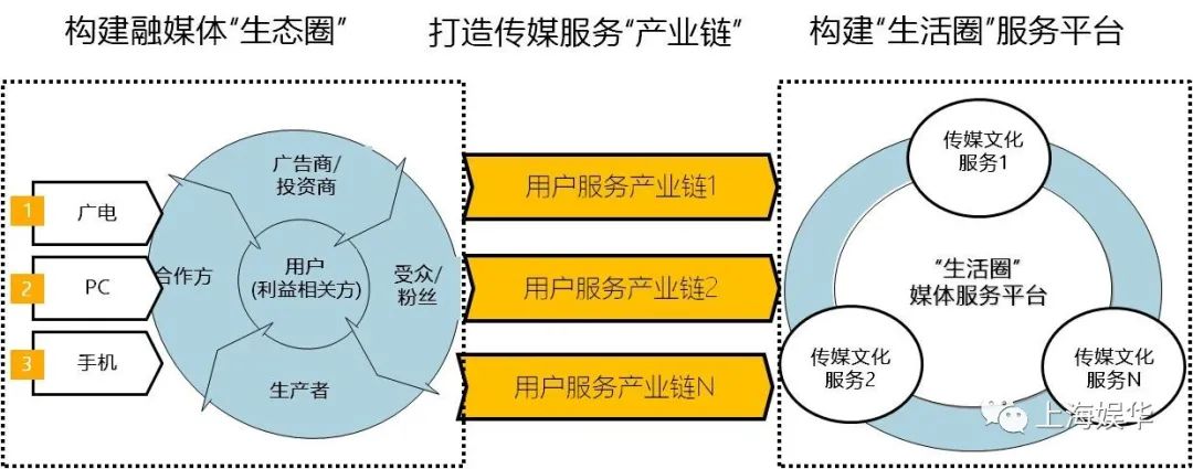 廣電媒體轉(zhuǎn)型升級(jí)，需要實(shí)現(xiàn)“新四化”