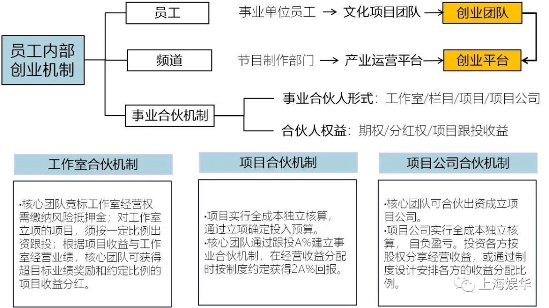 廣電媒體轉(zhuǎn)型升級(jí)，需要實(shí)現(xiàn)“新四化”