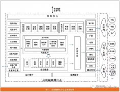 縣級融媒體中心建設規(guī)范解讀與應用