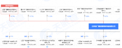 中國(guó)廣電將對(duì)省網(wǎng)公司規(guī)模投資 助其開展5G商用