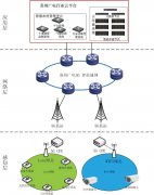 廣電5G+智慧農(nóng)村建設(shè)實(shí)踐