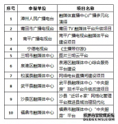 福建省廣電局扶持一批廣播電視媒體融合發(fā)展項目